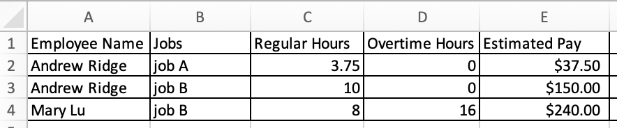 Labor Job Costing Report Example